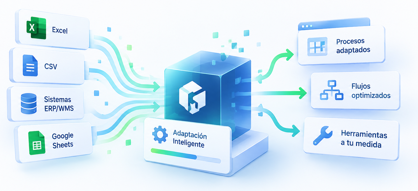 Adaptación